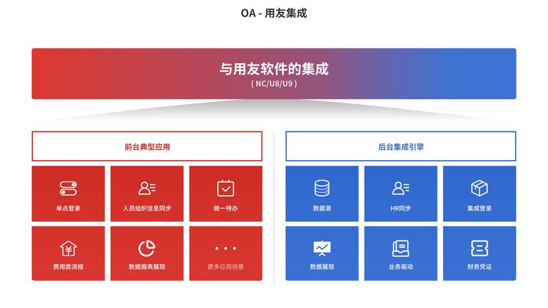 成都智慧社区数据中台：构建未来社区的核心**