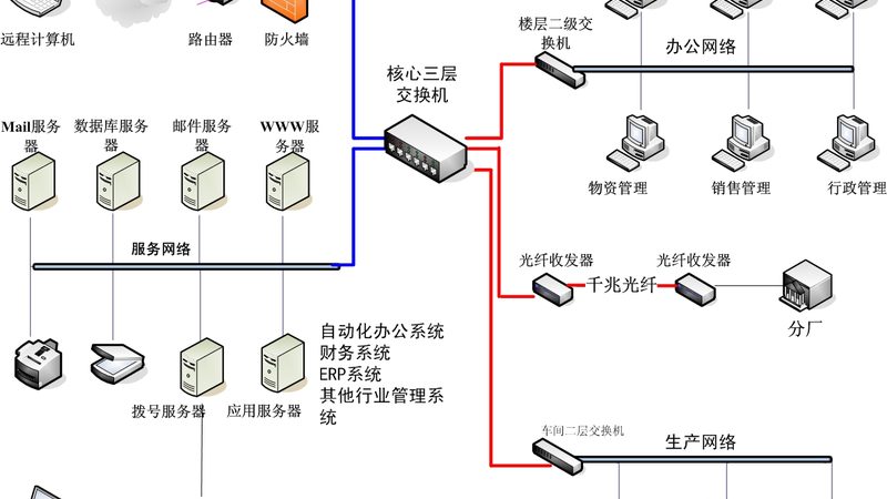 大屏可视化软件：企业决策的智慧之眼