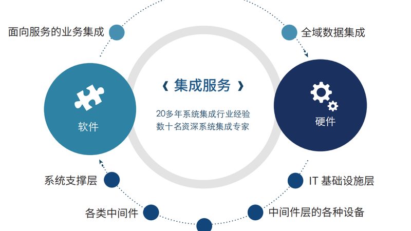 智慧医院信息安全等级保护：关键点与选择指南
