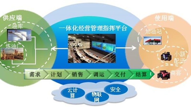 楼宇自控系统施工规范标准解析
