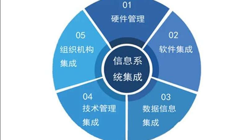 北京集成项目管理公司如何选择？关键因素解析
