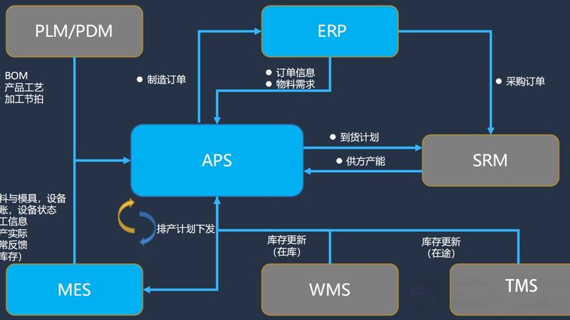 系统集成三级资质代办公司哪家好